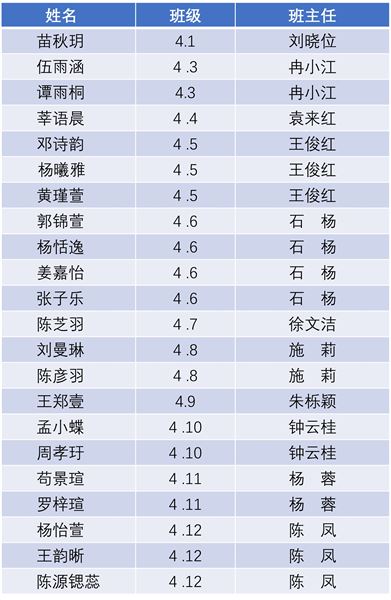 棠外附小荣获第十届中国(南京)啦啦操公开赛亚军