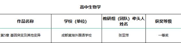 获奖公示