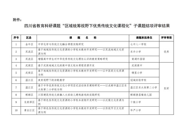 评审结果