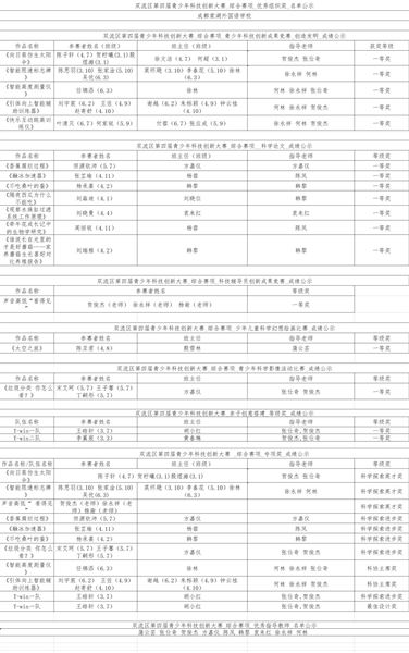 获奖名单公示