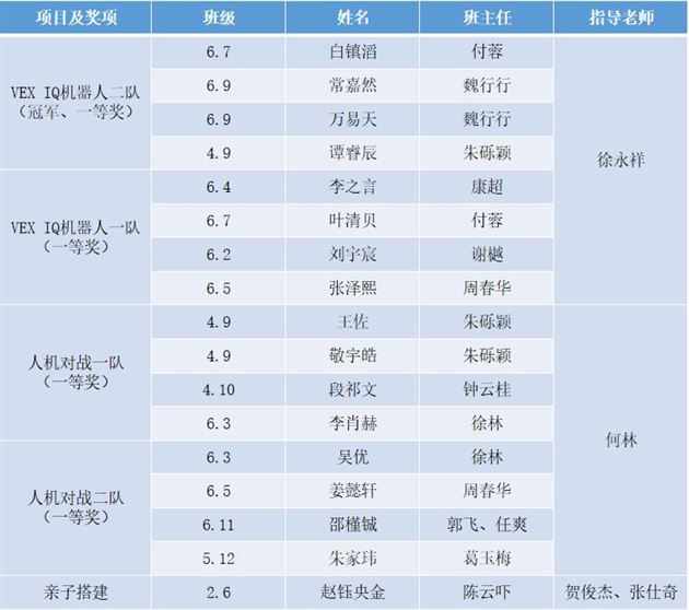 获奖名单