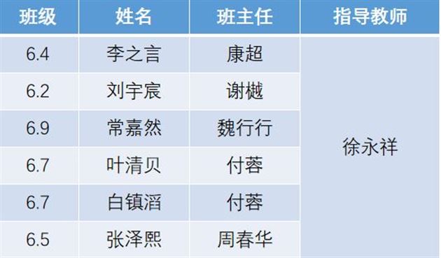 获奖名单