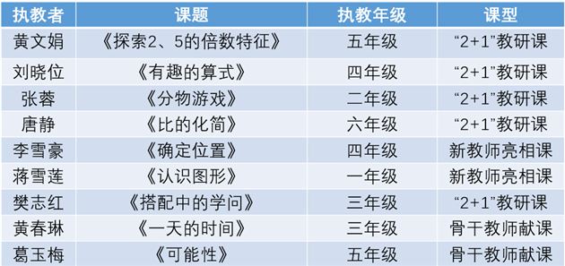 本期开展的教研课目录