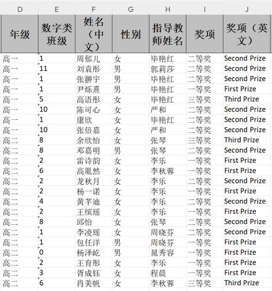 获奖名单