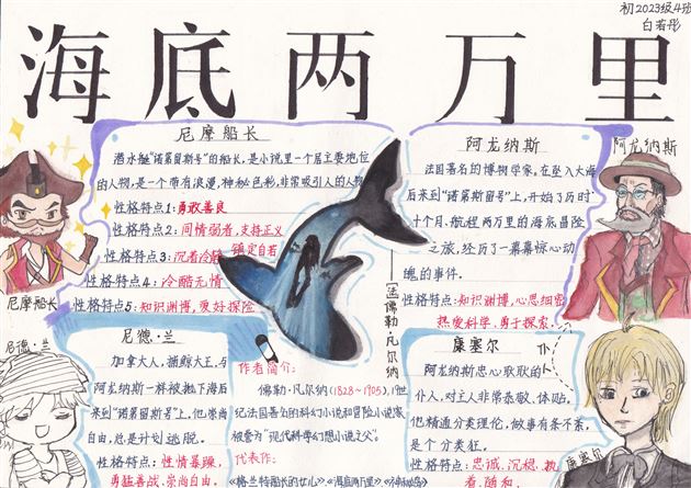 走进文学深海 探寻两万里的奥秘——棠外初2023级语文组举办名著阅读活动