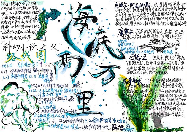 走进文学深海 探寻两万里的奥秘——棠外初2023级语文组举办名著阅读活动