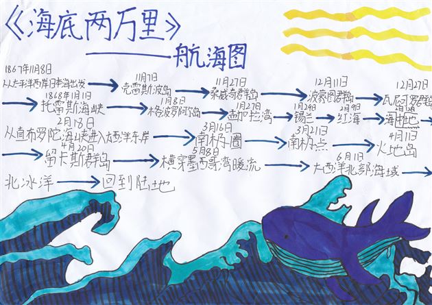 走进文学深海 探寻两万里的奥秘——棠外初2023级语文组举办名著阅读活动