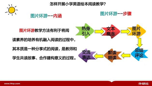 尊重语言学习规律,发展学生核心素养——记棠外附小教师发展中心活动