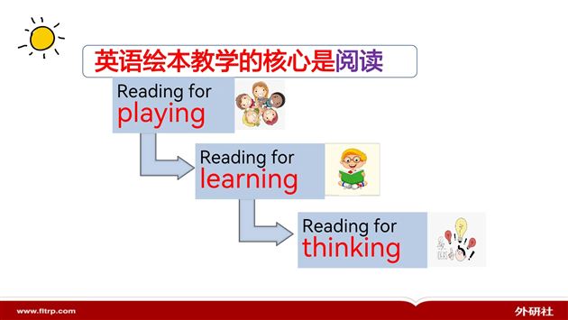 尊重语言学习规律,发展学生核心素养——记棠外附小教师发展中心活动