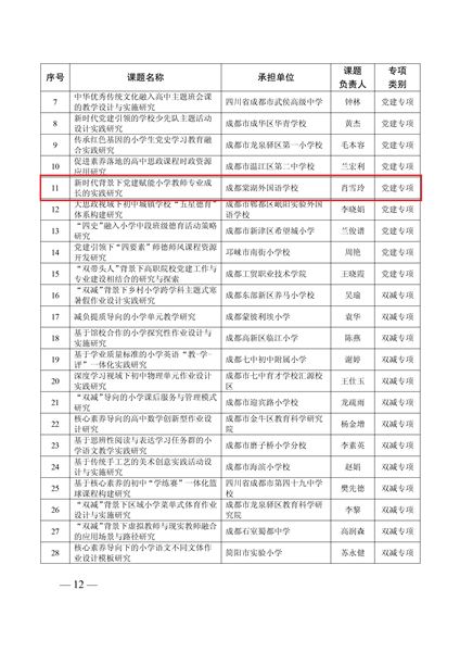 棠外小学党总支党建市级课题成功立项