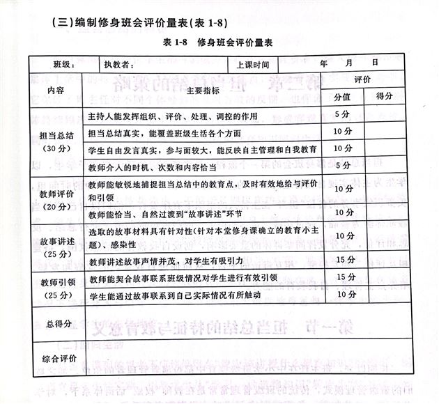 喜报:《修身班会实施策略》荣获四川省第二十一次教育科研成果一等奖