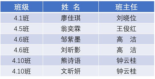 四年级(丙组)