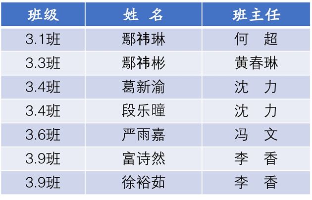 三年级(丁组)