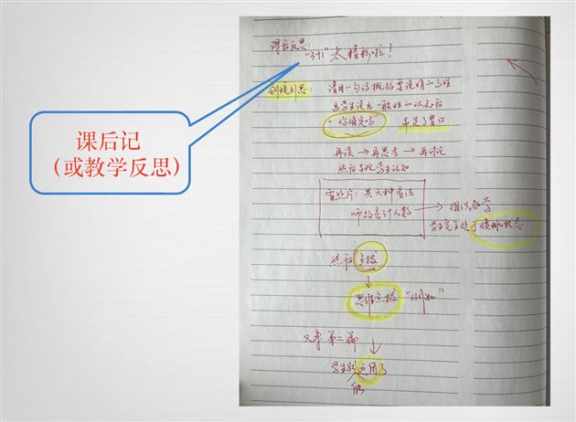 如何“详”写教案和“精”做课件——特级教师孙晓晖的新教师专题讲座