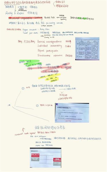 小组笔记与反思总结