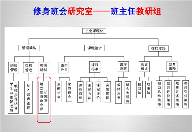 棠外孙晓晖老师受邀在全省中小学班主任工作网络教研活动中作交流