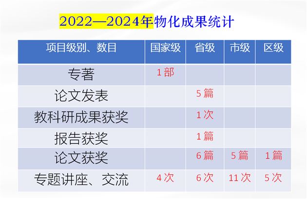 棠外特级教师孙晓晖受邀在四川省教育学会年会中作专题分享