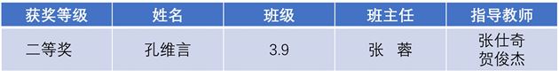 棠外附小学子在四川省青少年机器人竞赛中获佳绩