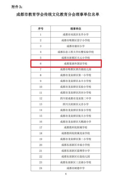 理事单位