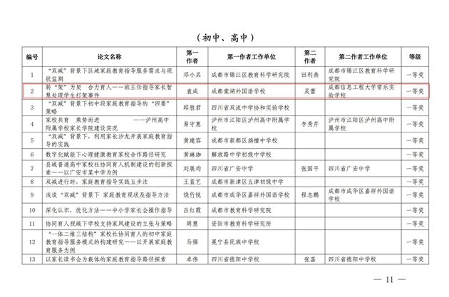 棠外初中袁成老师荣获2024年四川省基础教育阶段家庭教育论文一等奖
