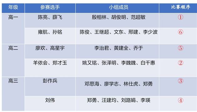 分组