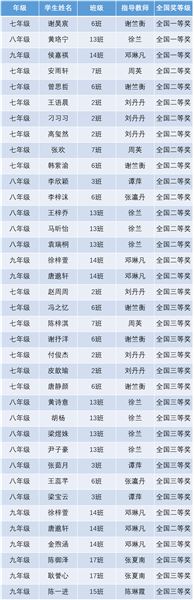 获奖名单