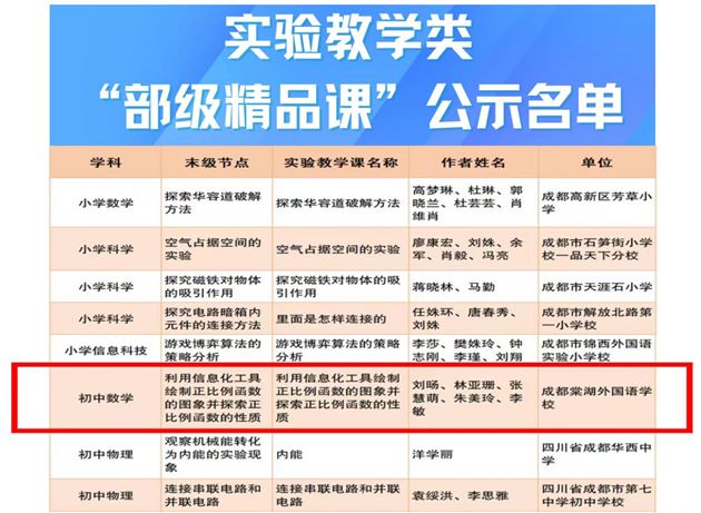 国家级荣誉!棠外初中数学组刘旸老师课例获评教育部“实验教学类”部级精品课
