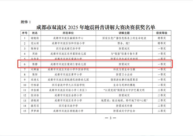 棠湖仁智幼儿园多名教师在市、区级比赛中获佳绩