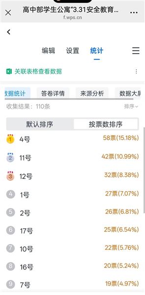 网络投票结果