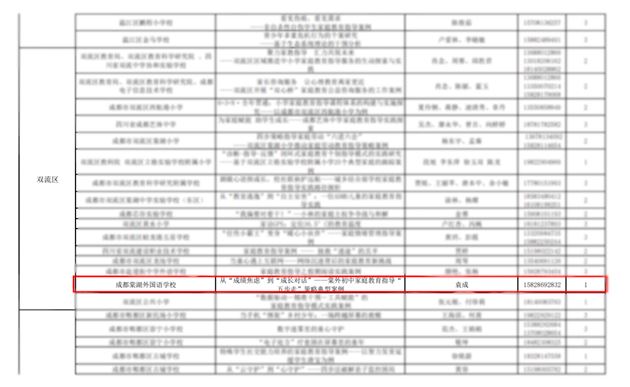 棠外初中党员教师袁成斩获两项成都市首批中小学家庭教育指导优秀实践案例一等奖