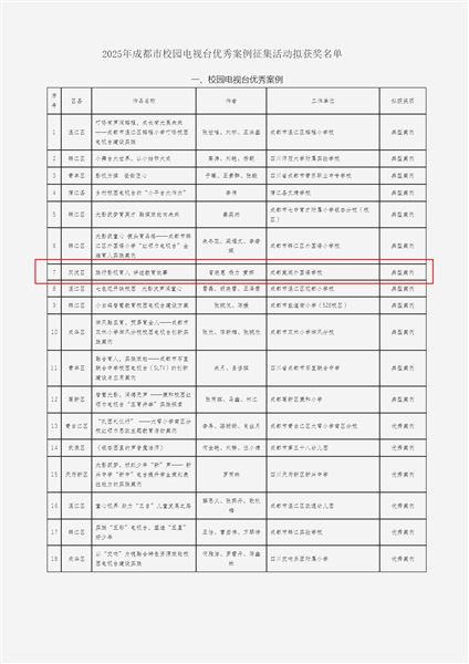 2025成都市校园电视台优秀案例名单