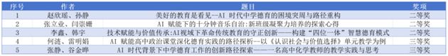 凝心聚力共研讨 精耕细作结硕果——教科研名师工作坊在2025年省德育论文评选中喜获佳绩