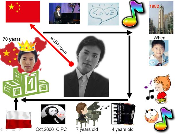 汇报幻灯片２